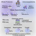 Maria Cuevas's paper accepted at RECOMB 2021