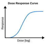 Bayesian Inference as a Robust Alternative to Non-Linear Regression for Dose-Response Parameters Assessment at ISMB 2022