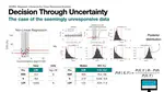 Enhancing the Drug Discovery Process - Using Bayesian Inference for the Analysis of Dose-Response Experiments