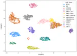 Investigate the Role of Transcriptional Regulation in Breast Cancer Heterogeneity Using Single Cell RNA Sequencing (scRNA-seq) Data