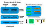 Neural network development from pan-transcriptomic k-mer tables for RNA-Seq applications