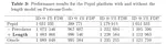 Mining Mass Spectra for Peptide Facts