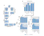 Pepid: a Highly Modifiable, Bioinformatics-Oriented Peptide Search Engine